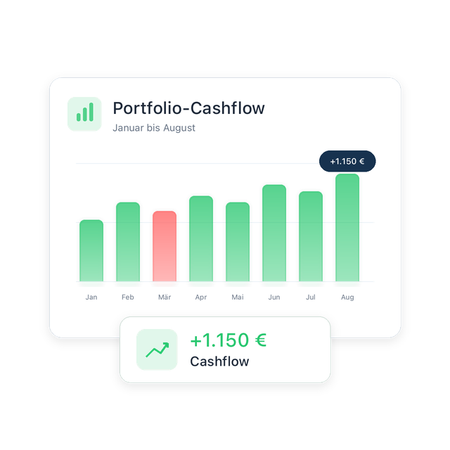 Finanzen und Cashflow im Blick