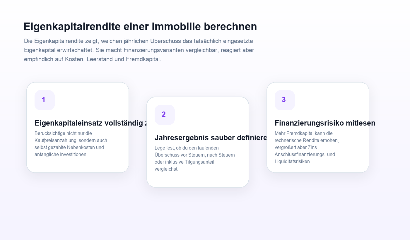 Ablaufgrafik zu Eigenkapitalrendite einer Immobilie berechnen