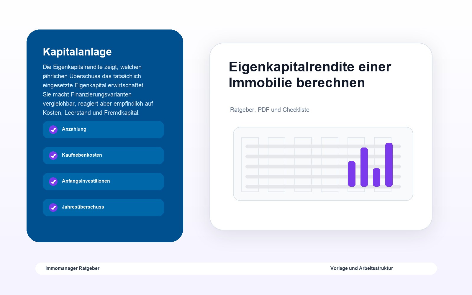 Eigenkapitalrendite einer Immobilie berechnen als visuelle Ratgebergrafik