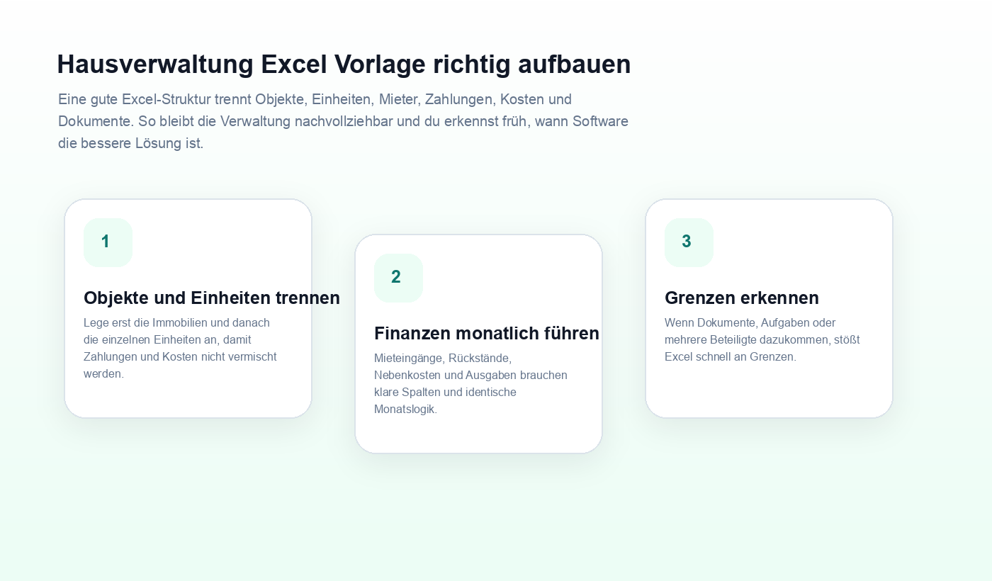 Ablaufgrafik zu Hausverwaltung Excel Vorlage richtig aufbauen