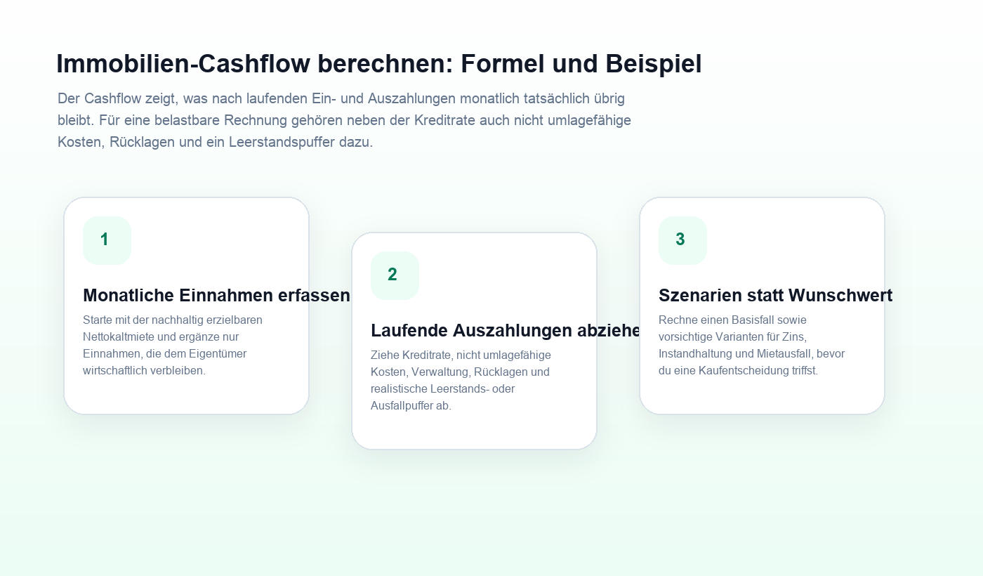 Ablaufgrafik zu Immobilien-Cashflow berechnen: Formel und Beispiel