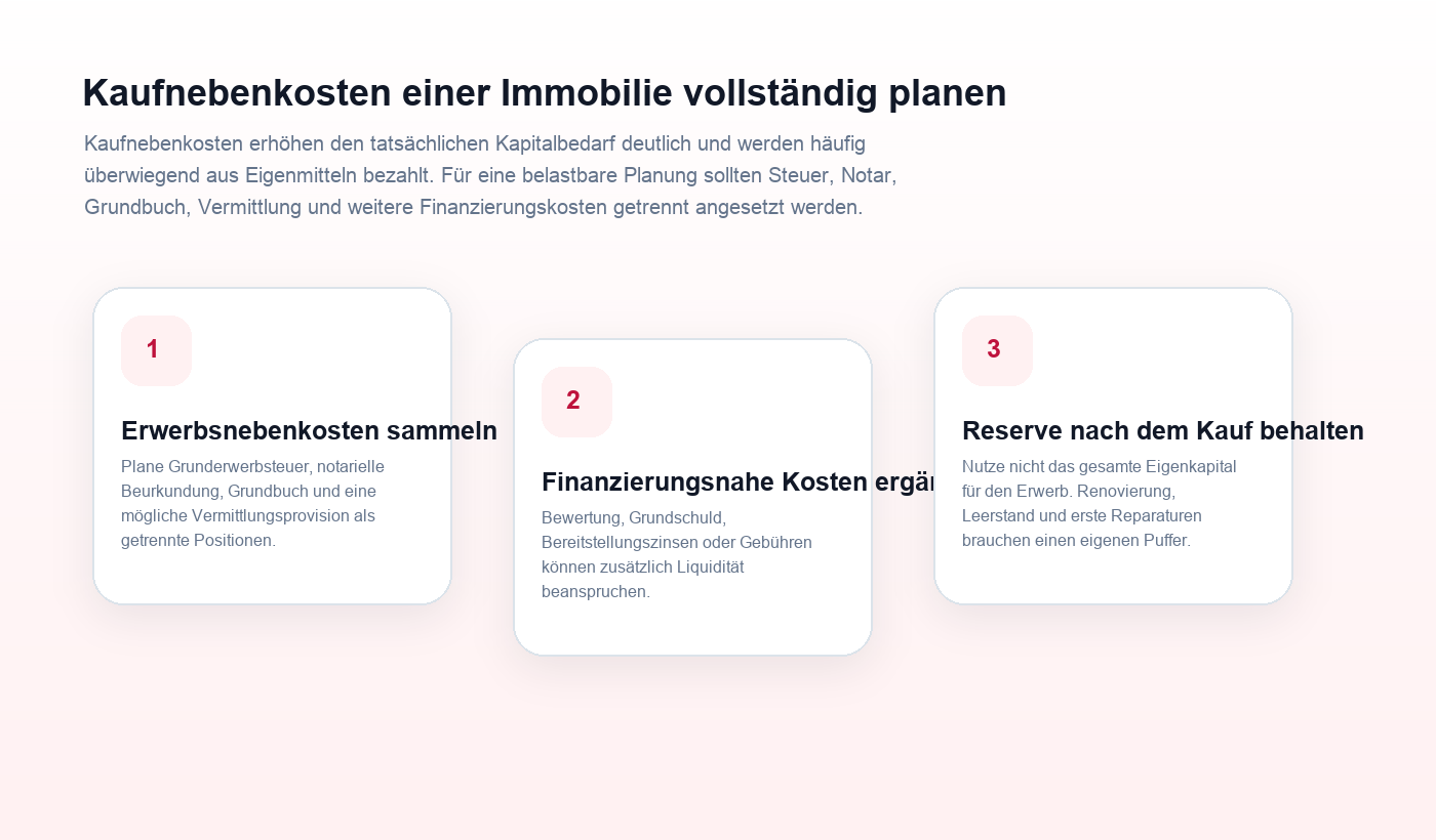 Ablaufgrafik zu Kaufnebenkosten einer Immobilie vollständig planen