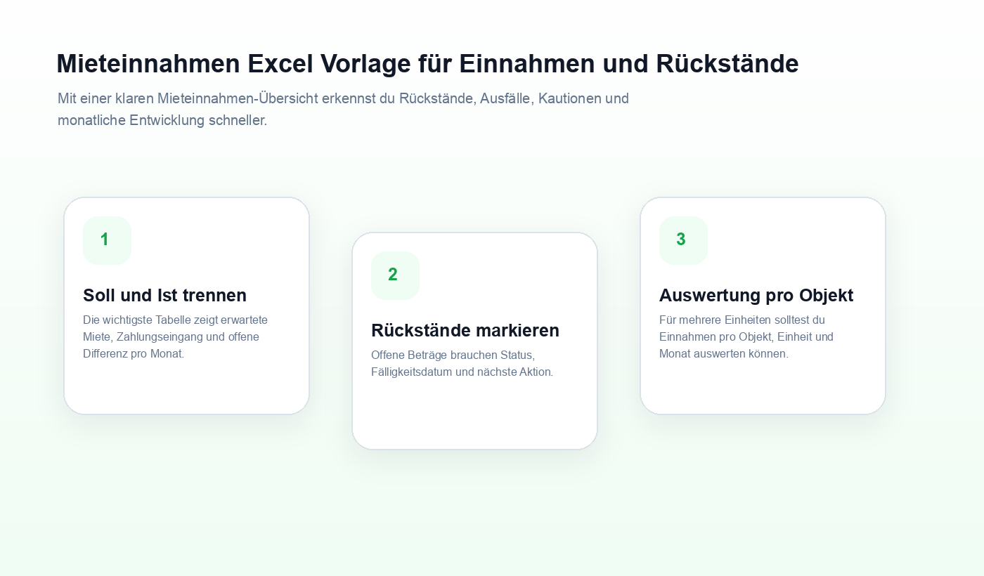 Ablaufgrafik zu Mieteinnahmen Excel Vorlage für Einnahmen und Rückstände