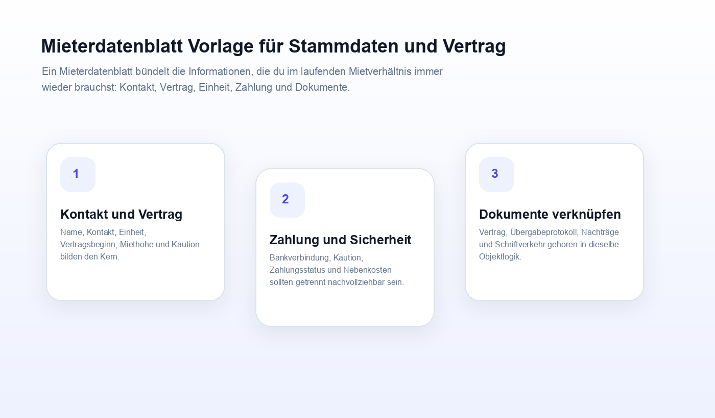 Ablaufgrafik zu Mieterdatenblatt Vorlage für Stammdaten und Vertrag
