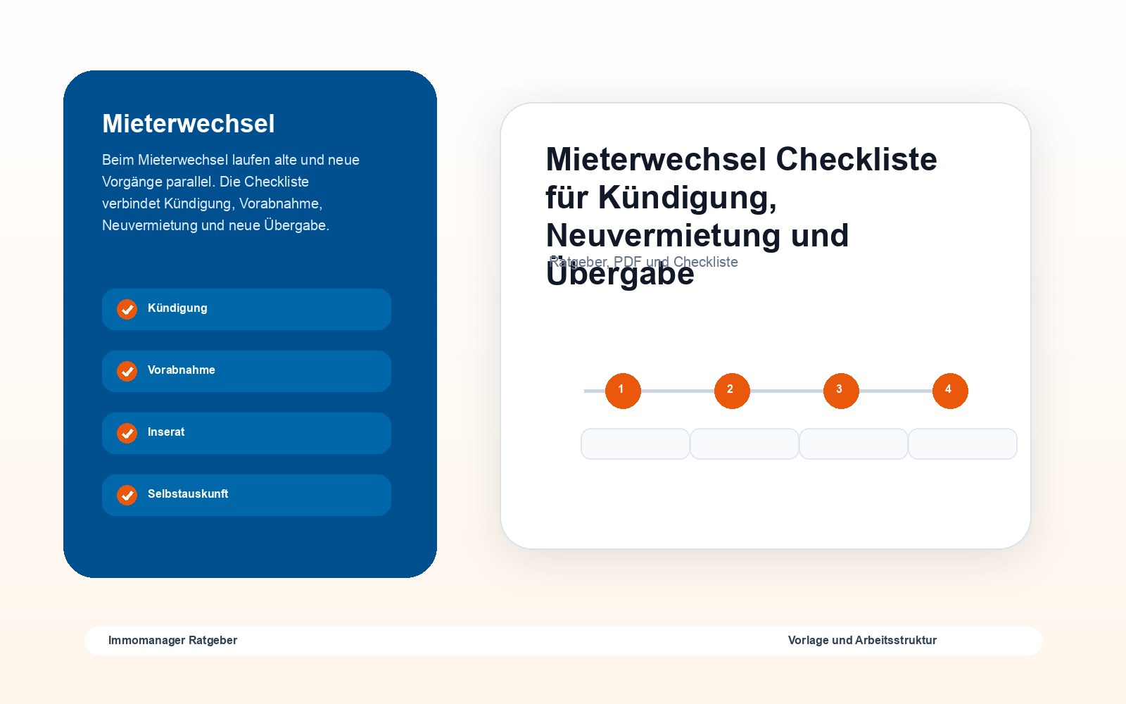 Mieterwechsel Checkliste für Kündigung, Neuvermietung und Übergabe als visuelle Ratgebergrafik