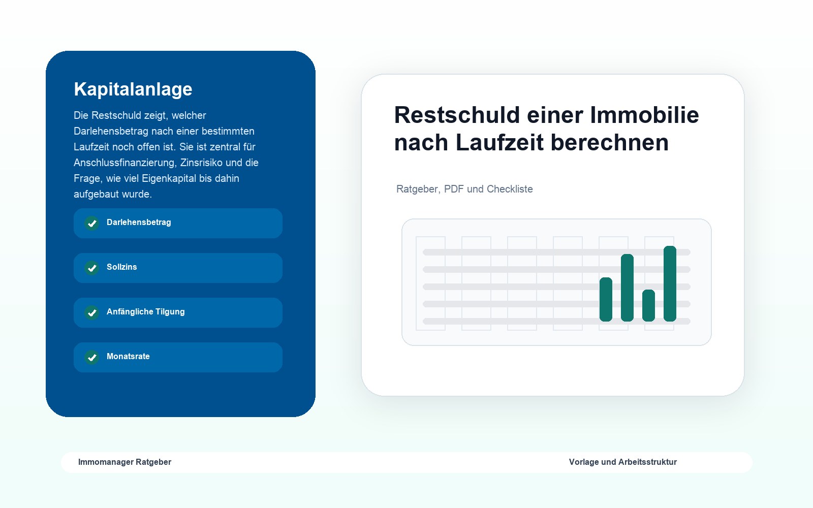 Restschuld einer Immobilie nach Laufzeit berechnen als visuelle Ratgebergrafik