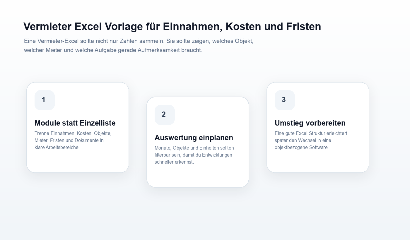 Ablaufgrafik zu Vermieter Excel Vorlage für Einnahmen, Kosten und Fristen