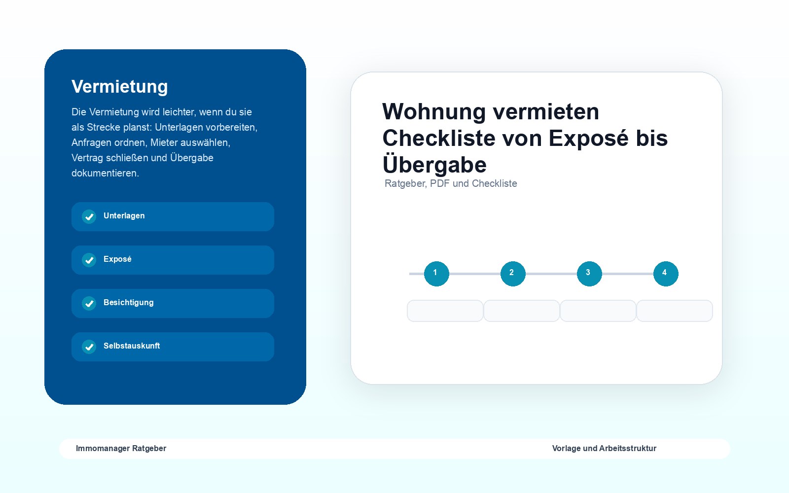 Wohnung vermieten Checkliste von Exposé bis Übergabe als visuelle Ratgebergrafik
